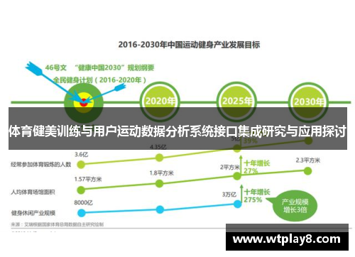 体育健美训练与用户运动数据分析系统接口集成研究与应用探讨